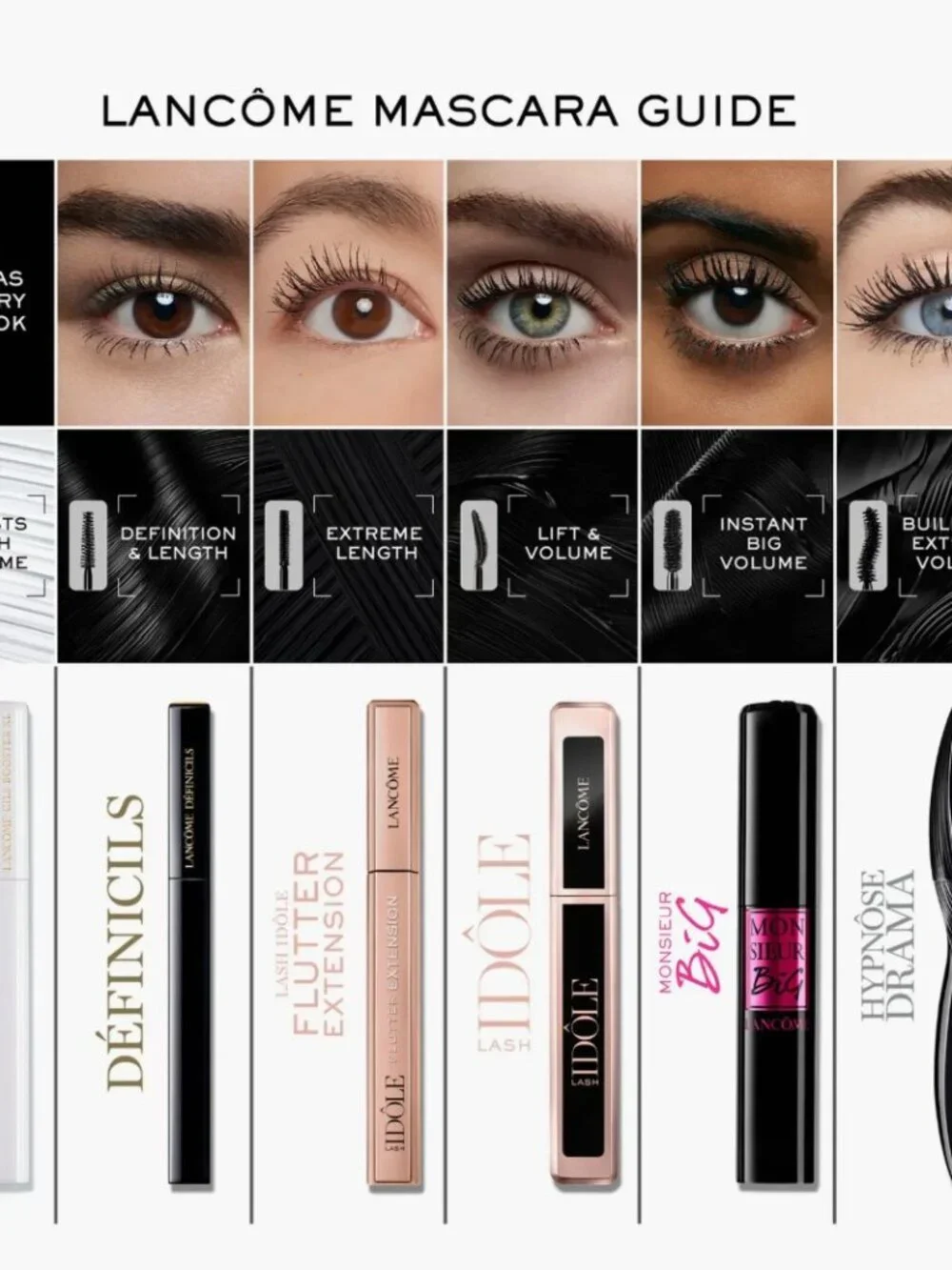 Lancôme Lash Idôle Mascara Lash-Lifting & Volumizing ~ 01 Glossy Black 8ml NIB